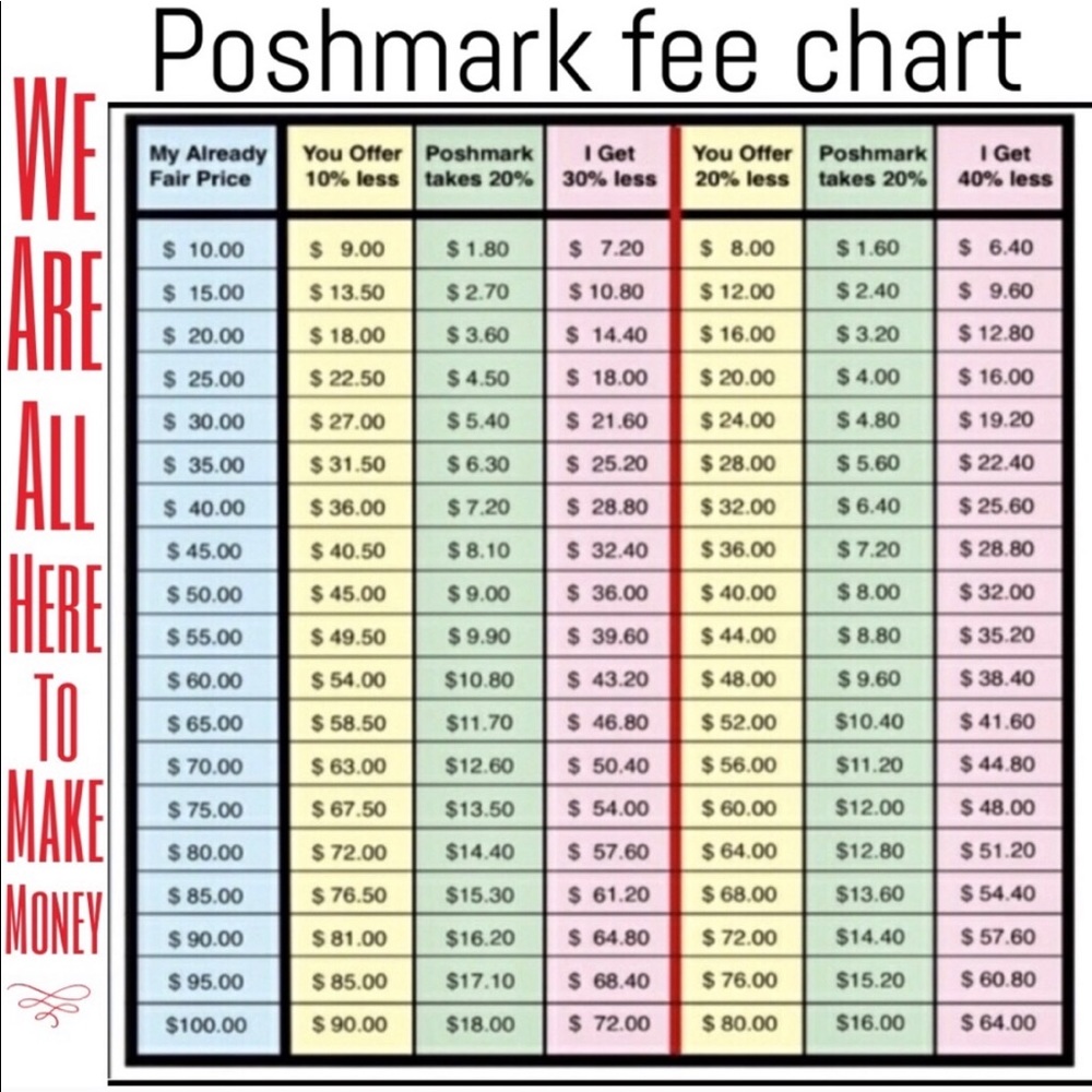 Poshmark Fee & Offer Guidance